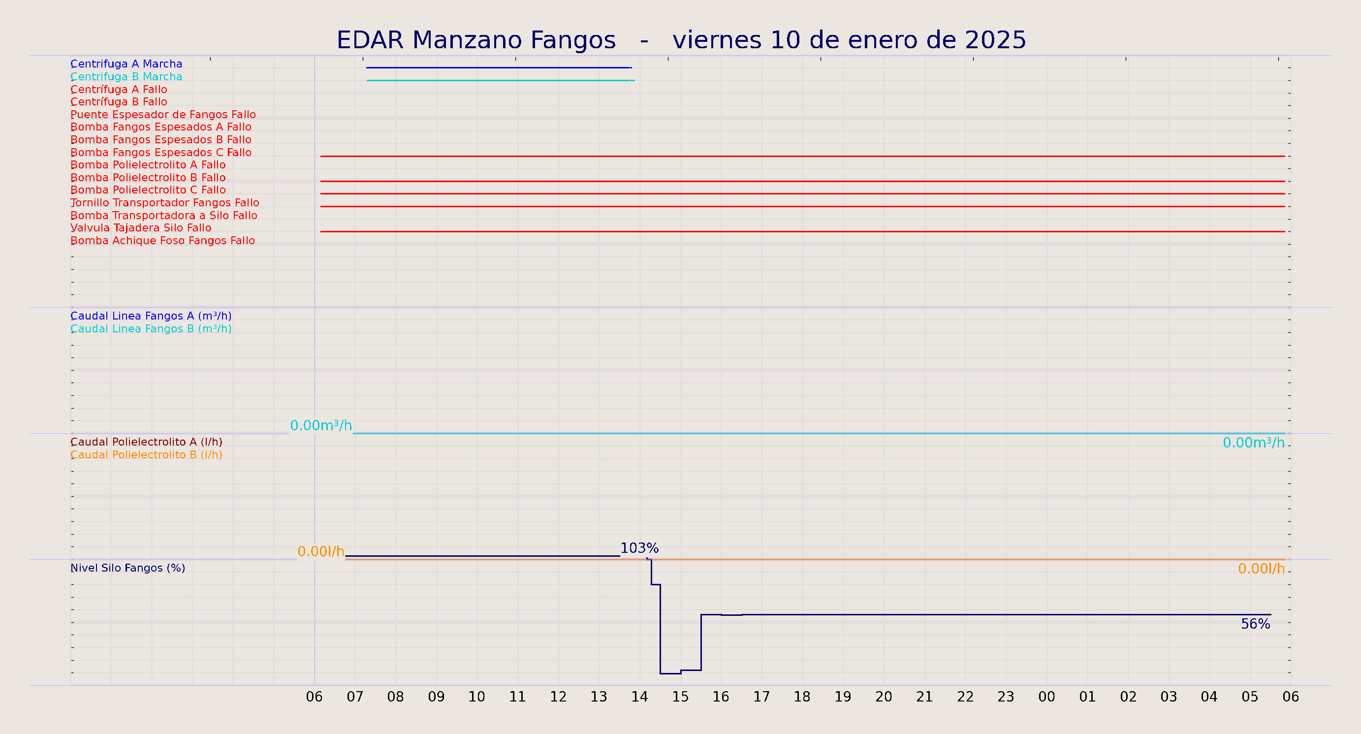 ../../imagenes/vid/2025/EDAR Manzano Fangos/2025-01-10 EDAR Manzano Fangos.png